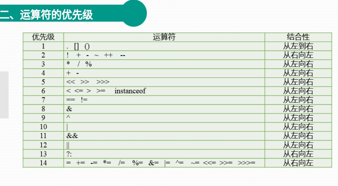 java标识符运算符及常量与变量