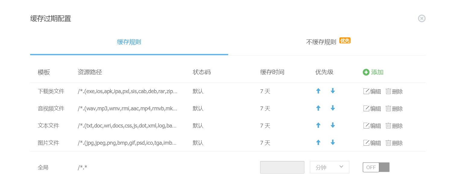 wordpress配置又拍云cdn