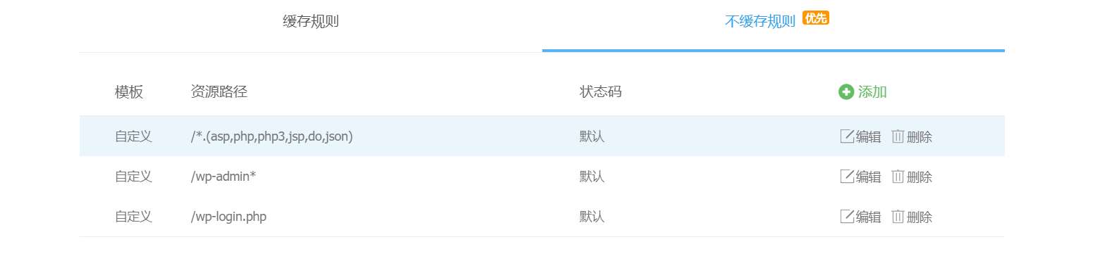 wordpress配置又拍云cdn