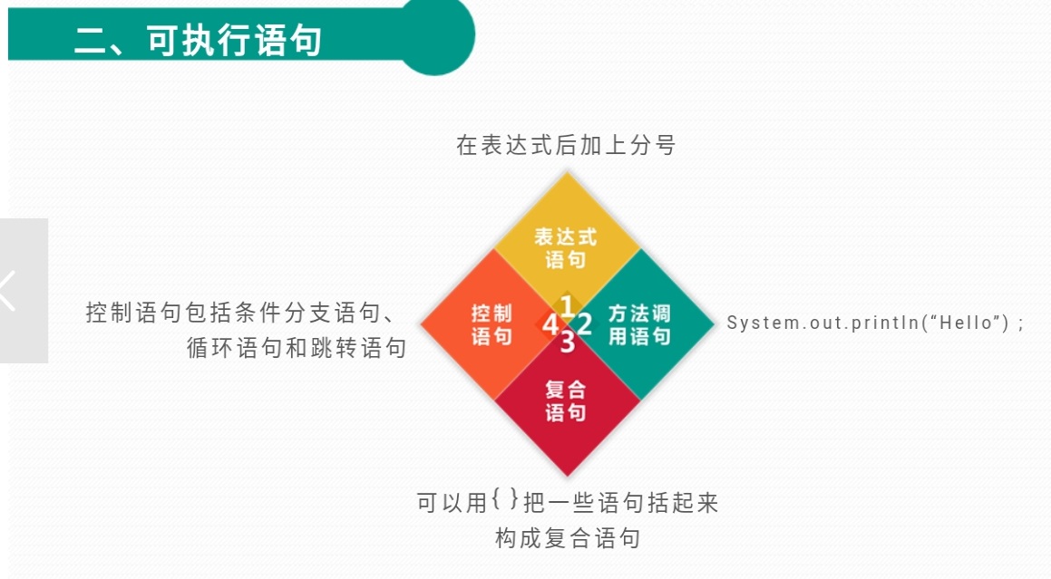 java条件语句