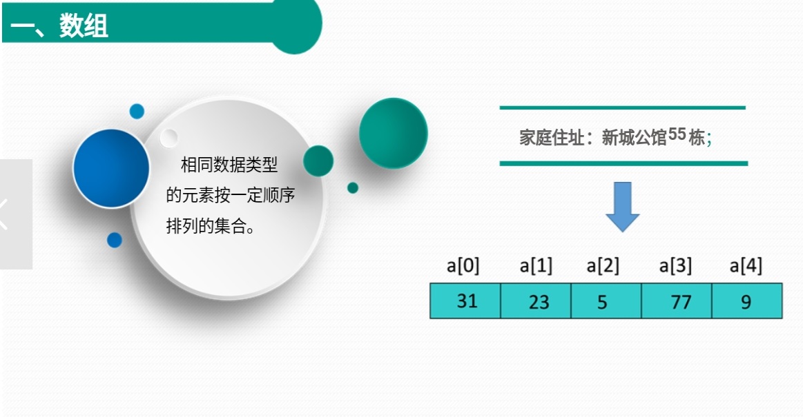 java一维数组