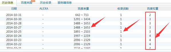 揭秘刷百度权重那些不为人知的事情 SEO推广 第2张