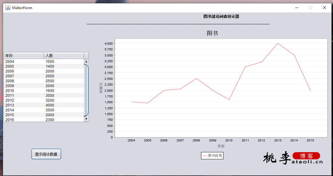 Java通过GUI 做一个图书馆访问管理器